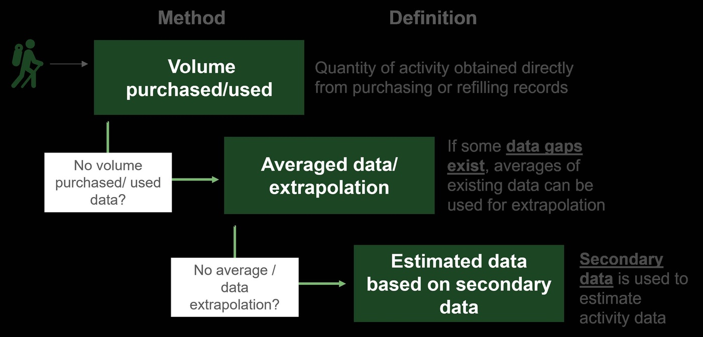 Scope 1 & 2 Activity data.png