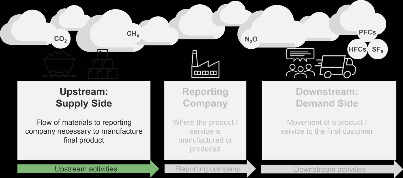 upstreamsupplyside.png