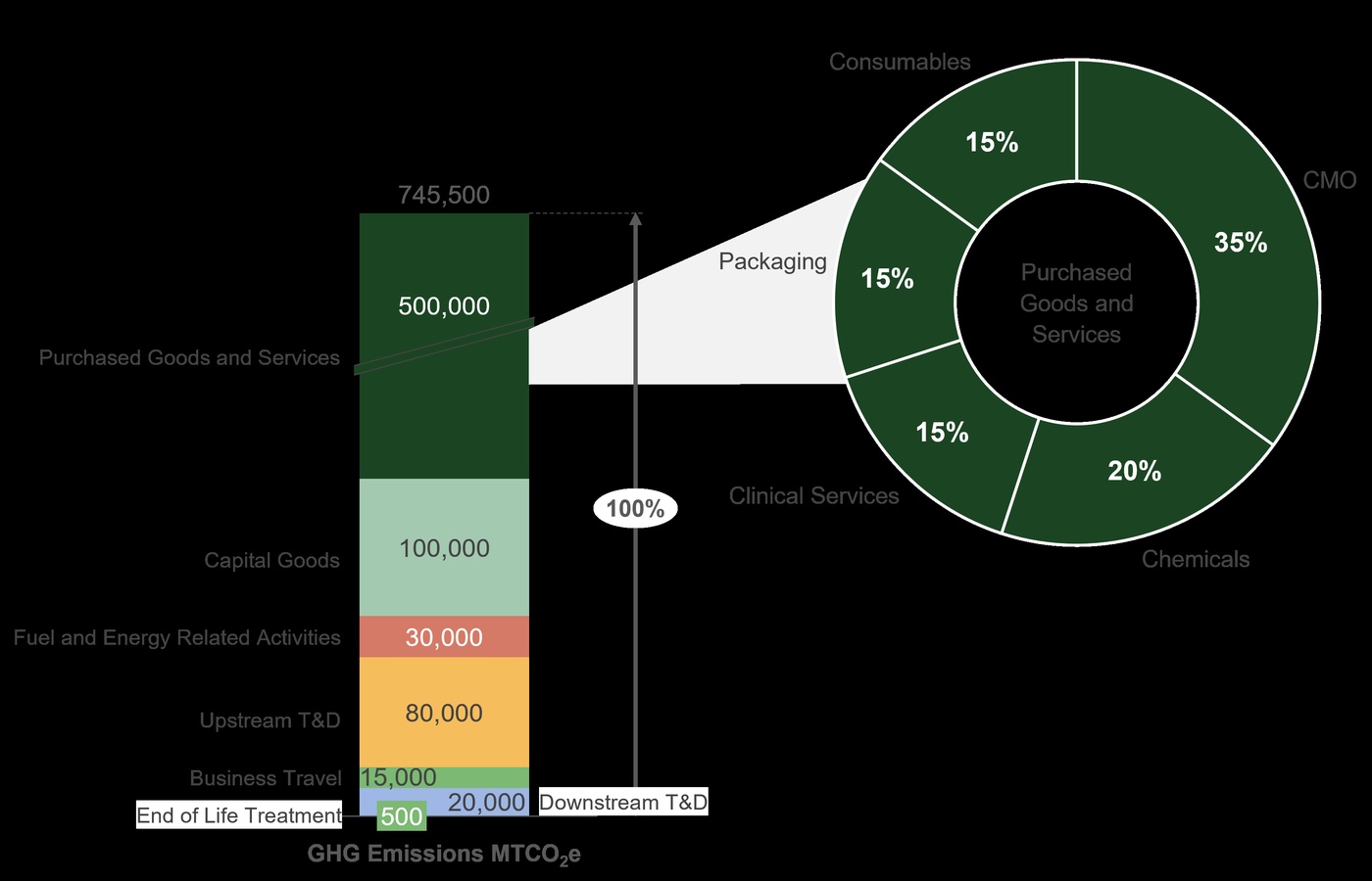results.png - Caption: Example Scope 3 breakdown